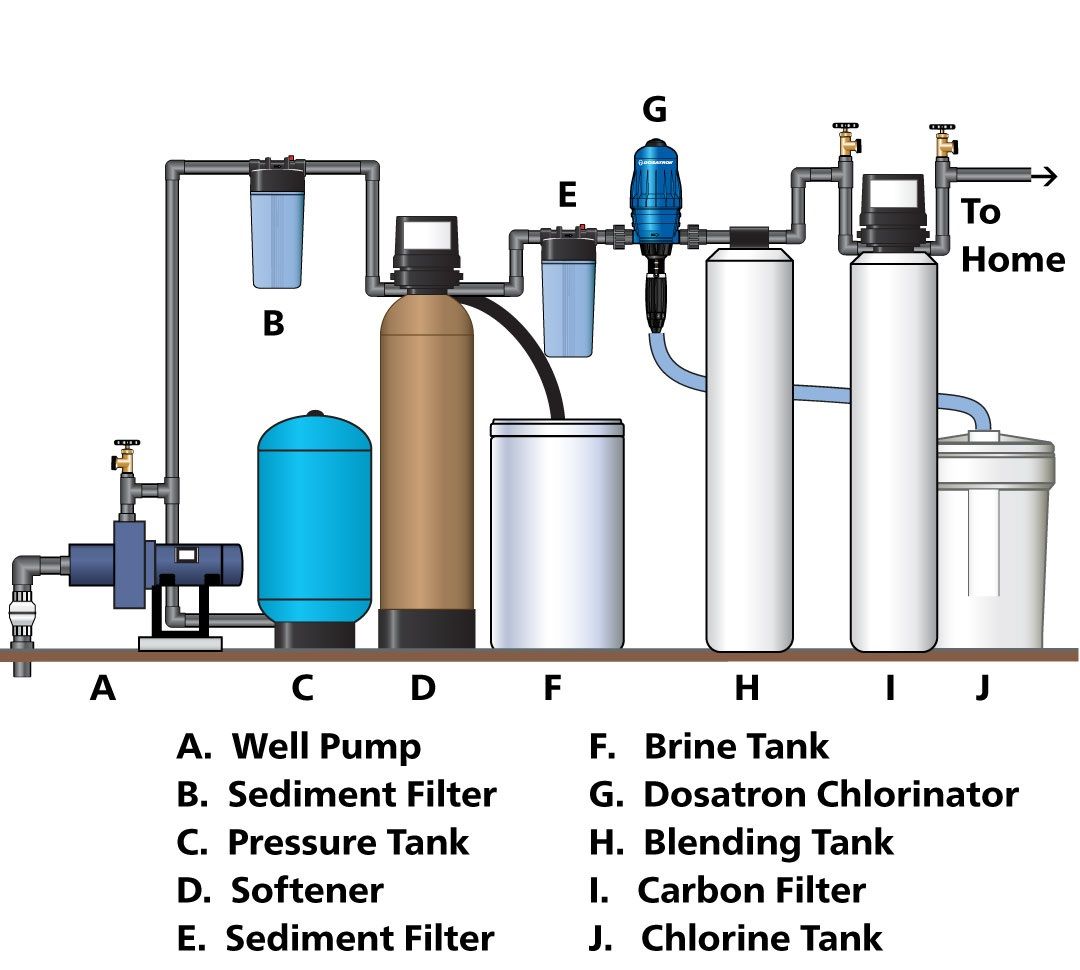Fungsi Reverse Osmosis 