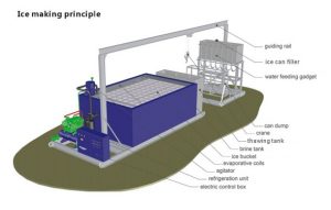 brine tank