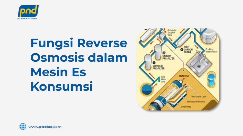 Fungsi Reverse Osmosis Dalam Mesin Es Konsumsi